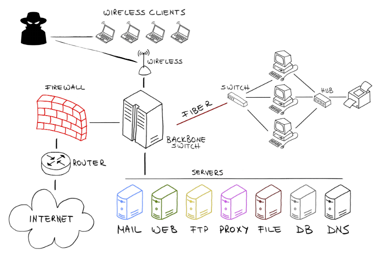 mobile app penetration testing